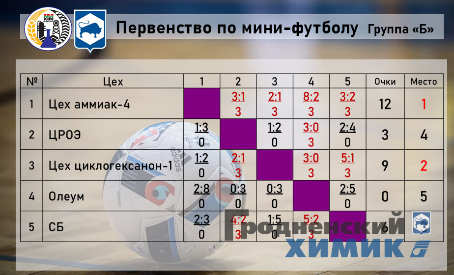 2023-07-07 Футзал-б.jpg